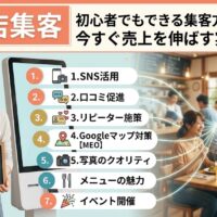 飲食店集客の初心者向け7つの実践術をリスト化したアイキャッチ画像。笑顔の女性店員と、SNS活用やMEO対策などの項目が並ぶ店内の様子。