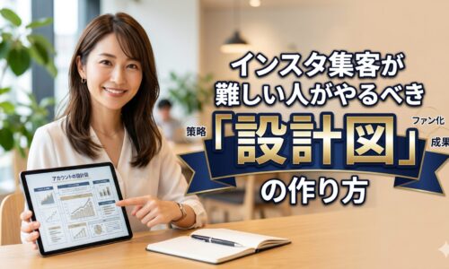 信頼感のある日本人女性マーケティング専門家が、モダンなオフィスでタブレットを指差しながら微笑む背景に、大きな文字で「インスタ集客が難しい人がやるべき「設計図」の作り方」というタイトルが読みやすく配置されているアイキャッチ画像。文字背景には黒帯がなく、ネイビーとゴールドの帯で装飾されており、「設計図」が他の文字より大きく強調されている。
