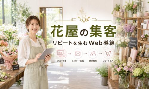 明るい花屋の店内でタブレットを持つ日本人女性スタッフと、「花屋の集客」「リピートを生むWeb導線」の文字を配置したアイキャッチ画像