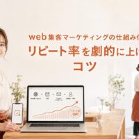 Web集客から予約、顧客フォロー、再来店までの流れを示すパソコンの横に立つ日本人店舗オーナーと、「web集客マーケティングの仕組み化でリピート率を劇的に上げるコツ」の文字を配置した画像