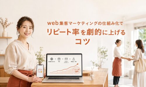 Web集客から予約、顧客フォロー、再来店までの流れを示すパソコンの横に立つ日本人店舗オーナーと、「web集客マーケティングの仕組み化でリピート率を劇的に上げるコツ」の文字を配置した画像