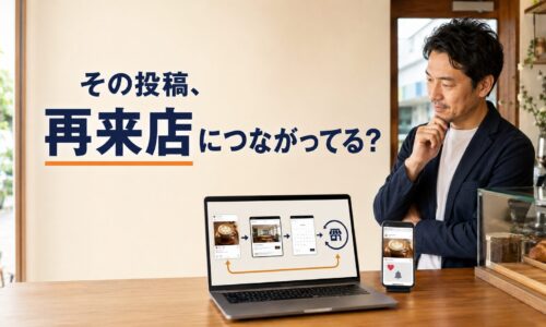 カフェ店内でSNS投稿からサイト予約、再来店までの導線を確認する日本人店舗経営者と、「その投稿、再来店につながってる?」のコピーを配置したアイキャッチ画像。