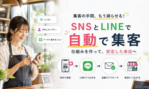 店舗でスマートフォンを確認する日本人女性と「SNSとLINEで自動で集客」のコピー、SNSからLINEを通じて来店につなげるマーケティングの仕組みを表現した画像