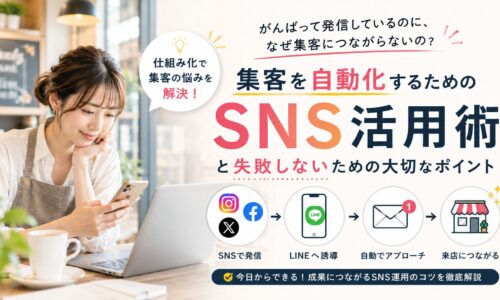 店舗でスマートフォンを確認する日本人女性と「頑張って発信してるのに、なぜ集客につながらない?」という問いかけを使い、SNSから来店につなげる集客の仕組みを表現した画像