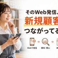 店舗でスマートフォンを確認する女性オーナーと、「そのWeb発信、新規顧客につながってる？」のコピー、Web発信から興味・関心、来店・購入までの流れを表現した店舗マーケティングのアイキャッチ画像。