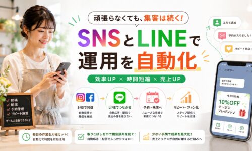 スマートフォンを操作する店舗スタッフと「SNSとLINEで運用を自動化」のコピーを配置し、SNS発信からLINE、予約・来店、リピートにつながるデジタルマーケティングの流れを表現した画像。