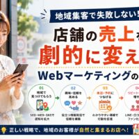 スマートフォンを操作する店舗スタッフと、地域での認知から信頼、来店、満足、再来店へつなげる流れを示し、リピーターを増やす仕組み作りを表現した店舗集客のアイキャッチ画像。