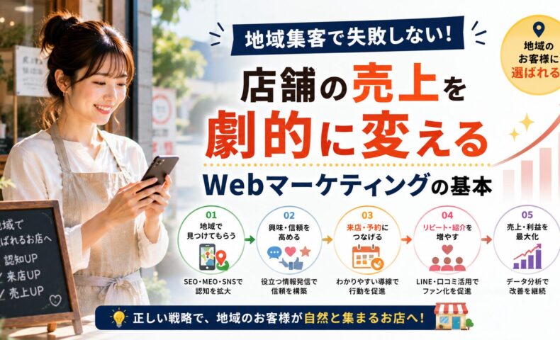 スマートフォンを操作する店舗スタッフと、地域での認知から信頼、来店、満足、再来店へつなげる流れを示し、リピーターを増やす仕組み作りを表現した店舗集客のアイキャッチ画像。