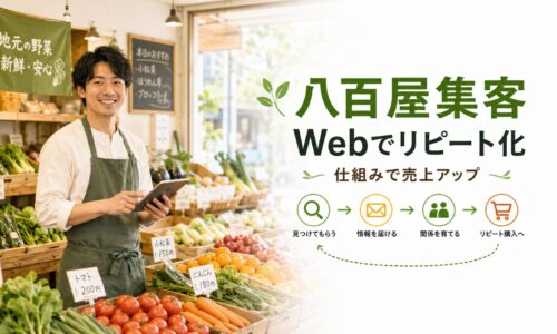新鮮な野菜が並ぶ明るい八百屋で、タブレットを持つ日本人男性スタッフと「八百屋集客」「Webでリピート化」の文字を配置したアイキャッチ画像