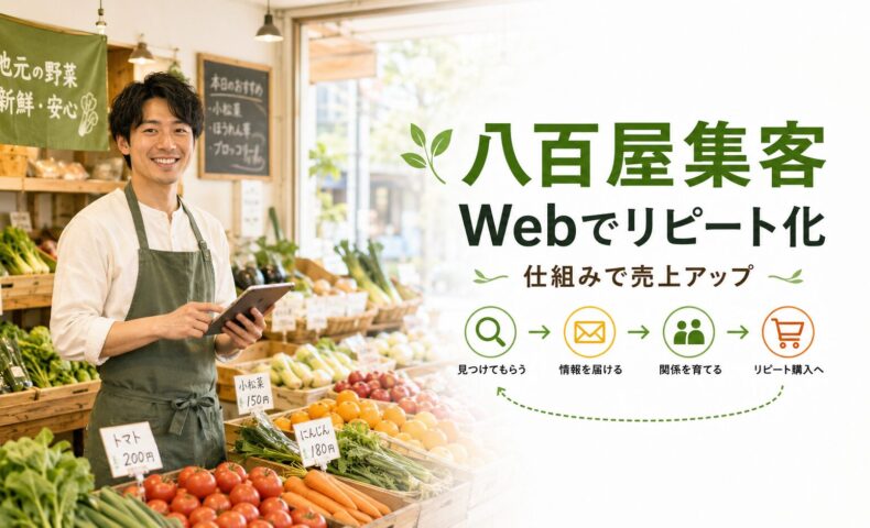 新鮮な野菜が並ぶ明るい八百屋で、タブレットを持つ日本人男性スタッフと「八百屋集客」「Webでリピート化」の文字を配置したアイキャッチ画像