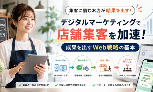 タブレットを持つ店舗オーナーと、Webでの認知から興味・関心、来店・購入、リピートまでの流れを表現したデジタルマーケティングのアイキャッチ画像